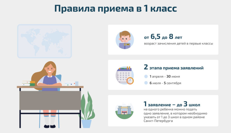 уважаемые родители будущих первоклассников, с 1 апреля 2025 года начнется прием заявлений на 2025/2026 учебный год..